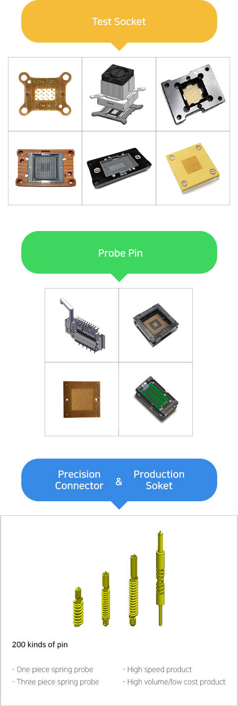 IWIN products portfolio