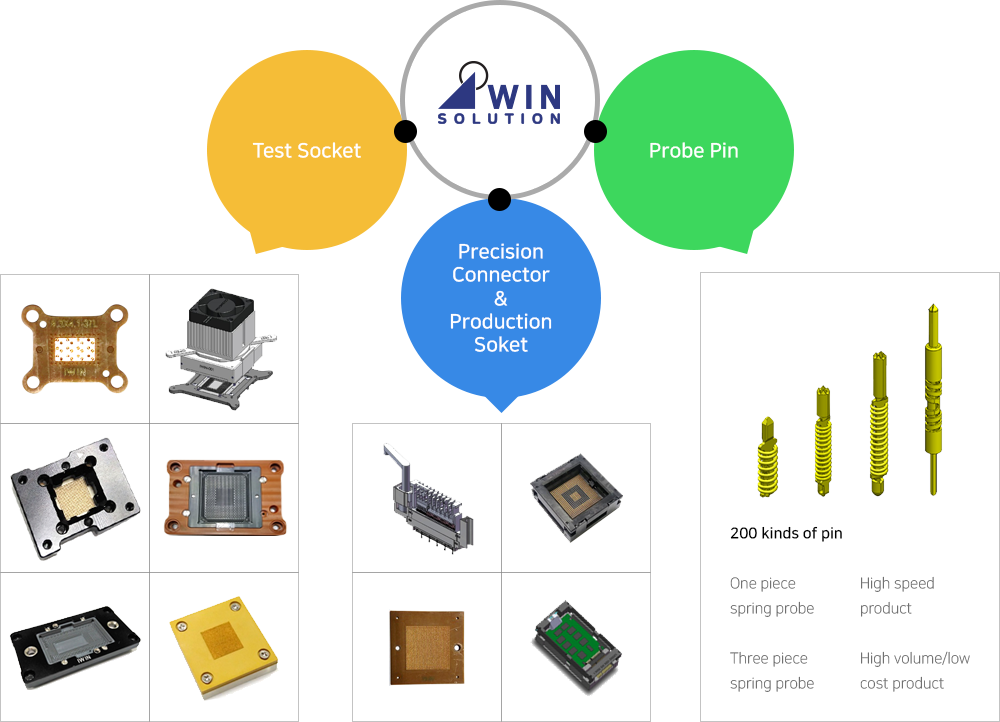 IWIN products portfolio