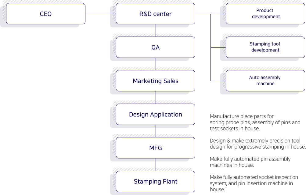 IWIN organization chart