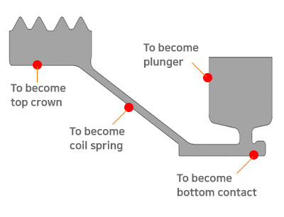 Planar figure for spring probe stamping