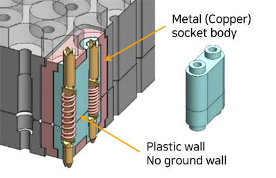 Differential signaling socket without metal isolation wall