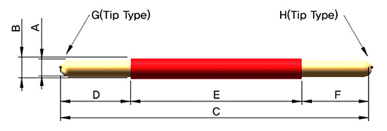 IWIN wire probe